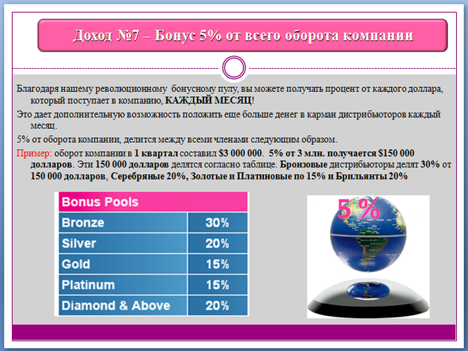 Возможность положить. Бонусный пул это. Премиальный пул.